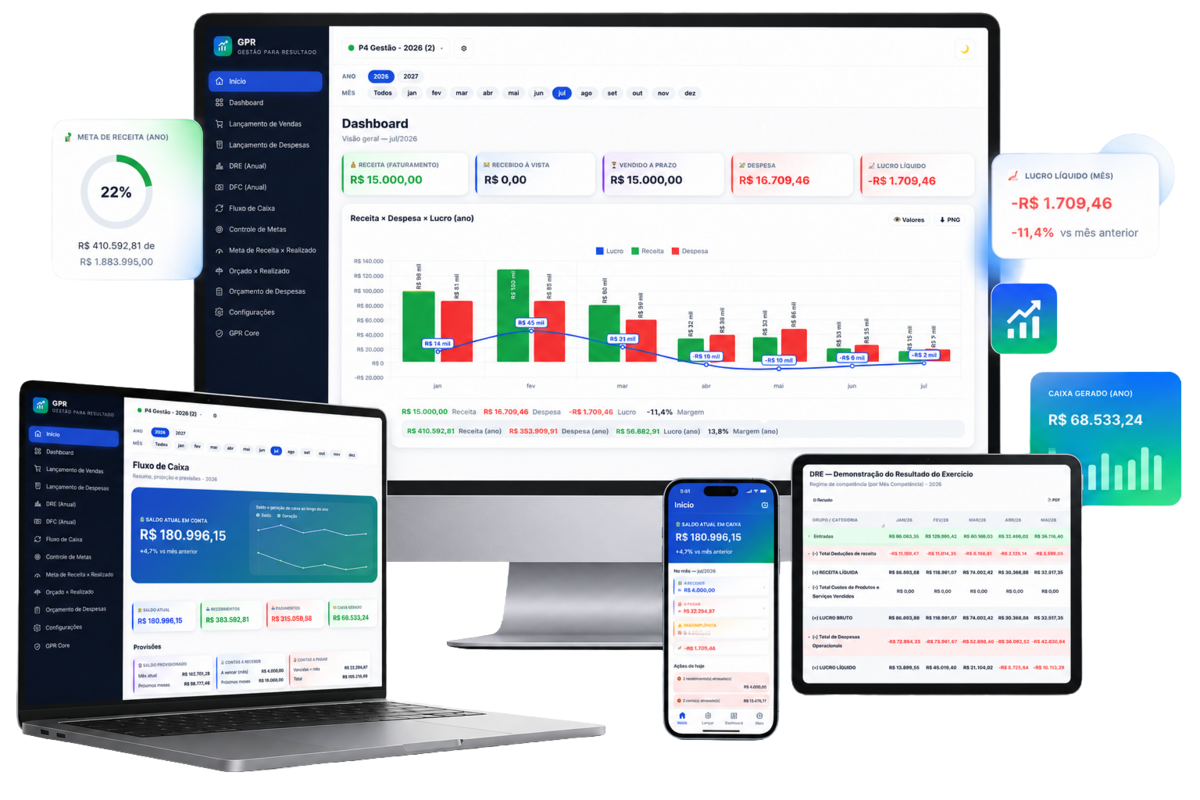 Dashboard do GPR Financeiro em desktop, tablet e celular